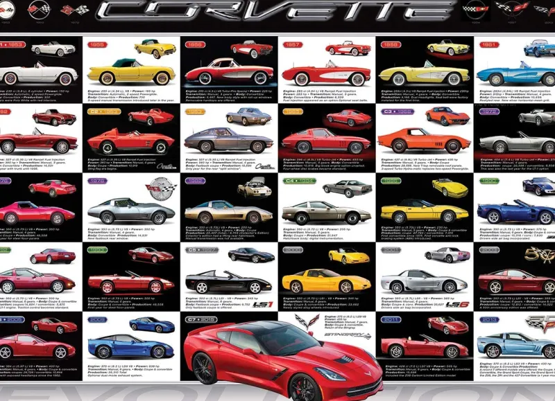 Eurographics - Corvette Evolution - 1000 Piece Jigsaw Puzzle Clearance