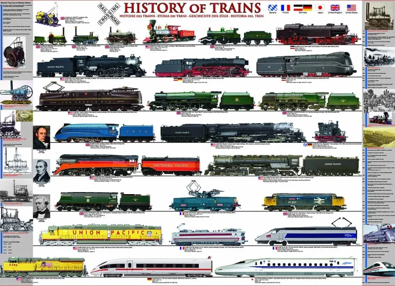Eurographics - History of Trains - 1000 Piece Jigsaw Puzzle Fashion