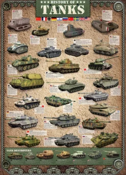 Eurographics - History of Tanks - 1000 Piece Jigsaw Puzzle Hot