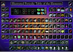 Eurographics - Illustrated Periodic Table of the Elements - 1000 Piece Jigsaw Puzzle Outlet