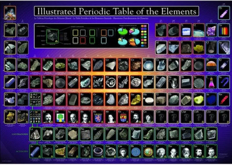 Eurographics - Illustrated Periodic Table of the Elements - 1000 Piece Jigsaw Puzzle Outlet