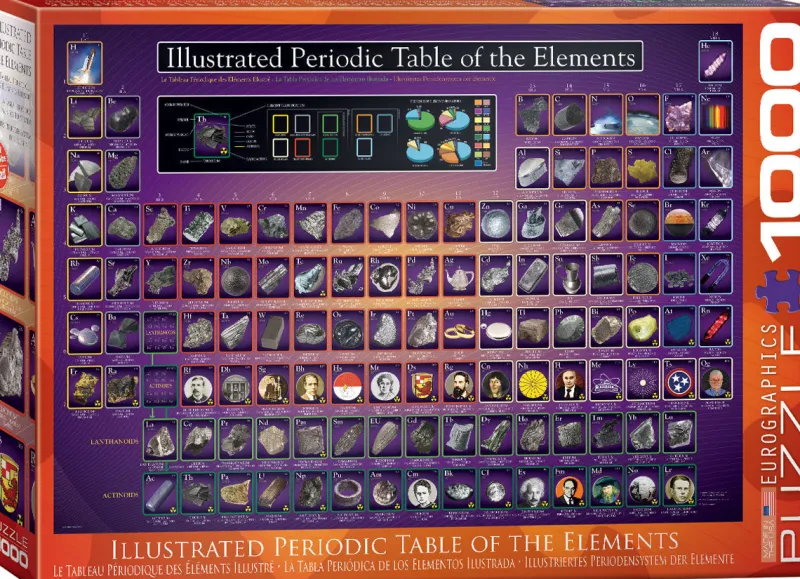 Eurographics - Illustrated Periodic Table of the Elements - 1000 Piece Jigsaw Puzzle Outlet
