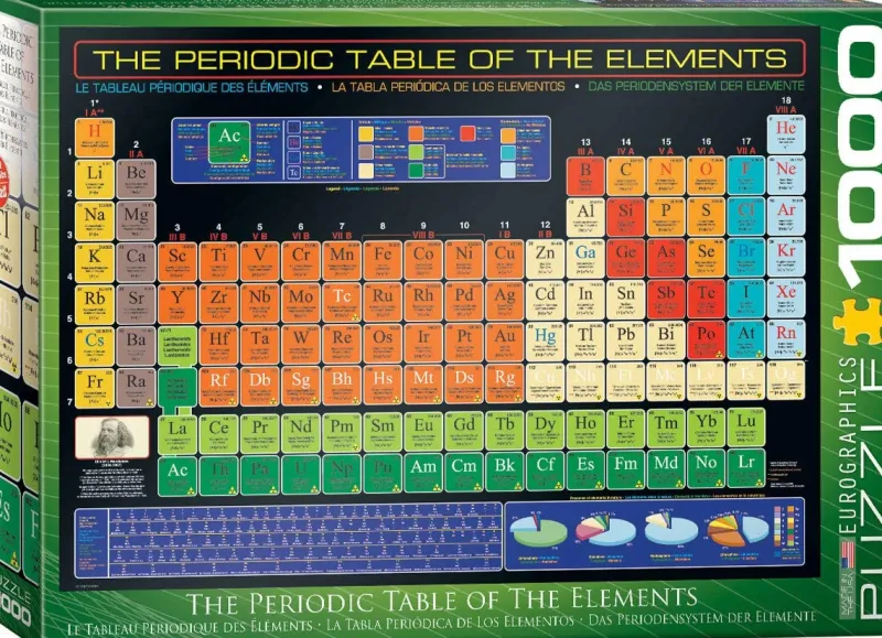 Eurographics - The Periodic Table of the Elements - 1000 Piece Jigsaw Puzzle New