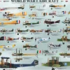 Eurographics - World War I Aircraft - 1000 Piece Jigsaw Puzzle Outlet