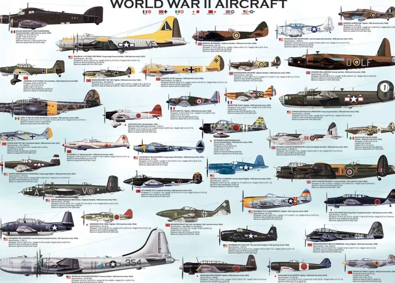 Eurographics - WWII Aircraft - 1000 Piece Jigsaw Puzzle Clearance
