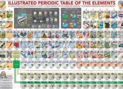 Eurographics - XXL Pieces - Illustrated Periodic Table of The Elements 500 Piece Jigsaw Puzzle Fashion